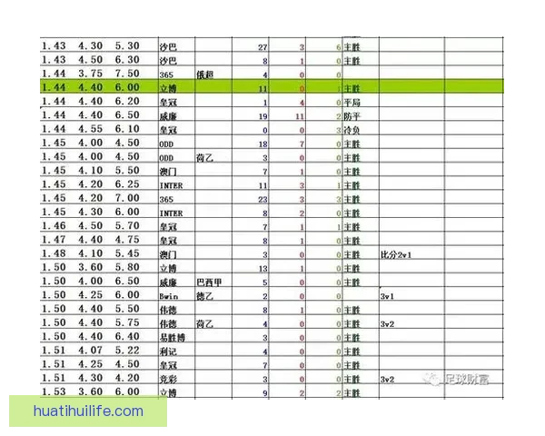 解析最新足球竞猜赔率趋势精准预测赛果全攻略