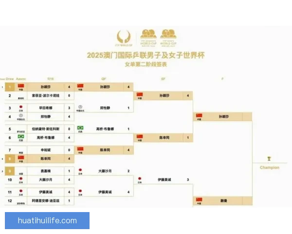 2026年美加墨世界杯赛程安排及各阶段比赛时间详细解读